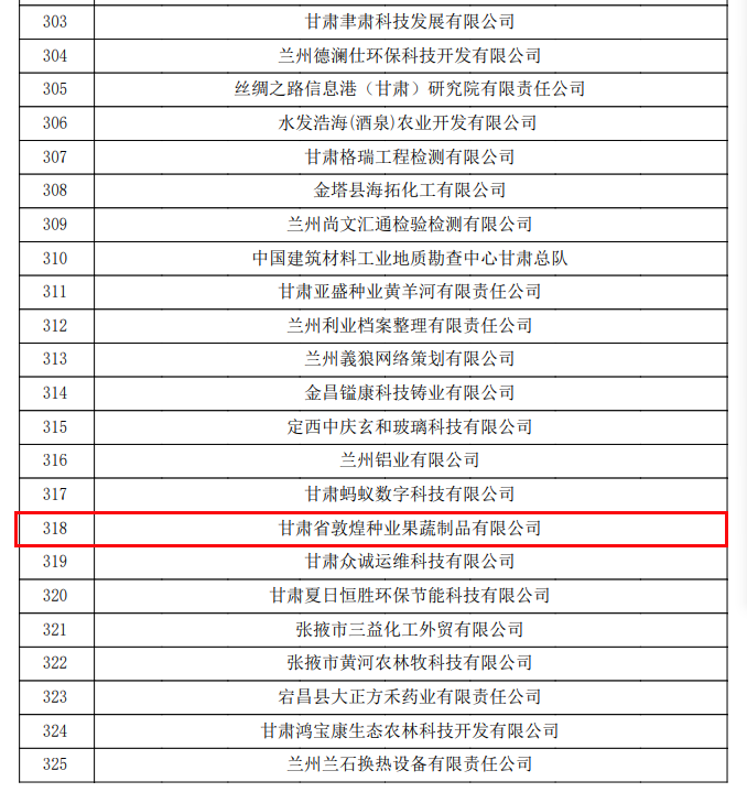 喜訊連連！甘肅省敦煌種業(yè)果蔬制品有限公司榮獲“高新技術(shù)企業(yè)”及“省級(jí)技術(shù)創(chuàng)新示范企業(yè)”稱號(hào)